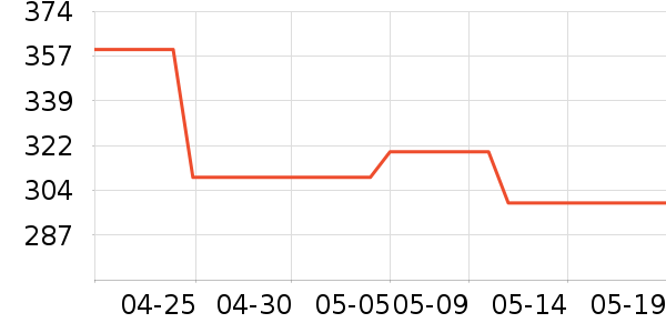 �������ݳ�Ʒ��ʷ�۸�