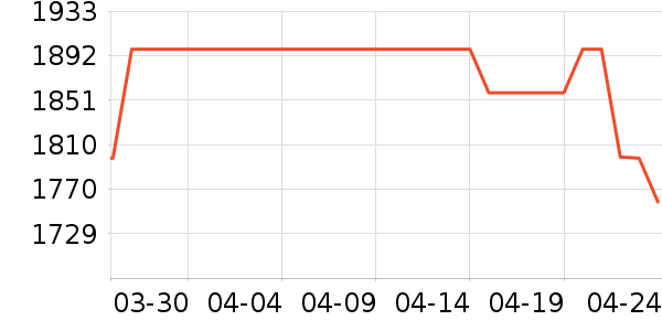 ���ŵ�����ʷ�۸�