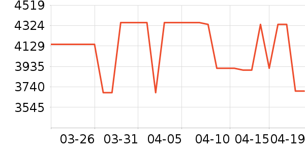 TCL������ʷ�۸�