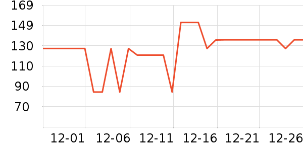 Դ�������ʷ�۸�