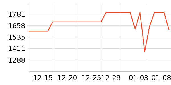 ͳ˧�յ���ʷ�۸�