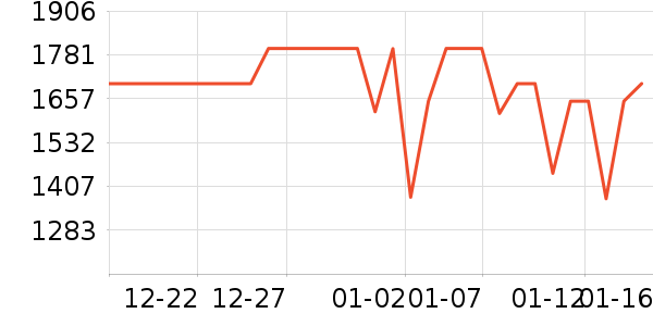 ͳ˧�յ���ʷ�۸�