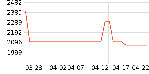 elittileӤ���Ƴ���ʷ�۸�