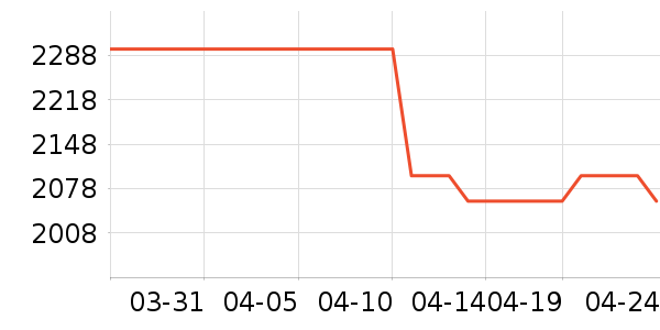 ���ŵ�����ʷ�۸�