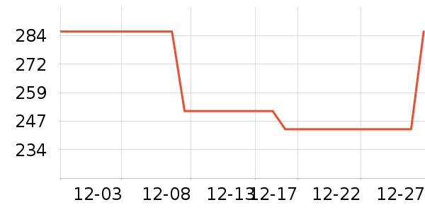 ��������������ʷ�۸�