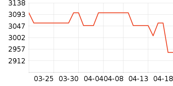 ��ˮ����ʷ�۸�