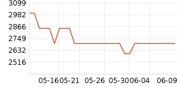 A.O.ʷ��˹��ˮ����ʷ�۸�