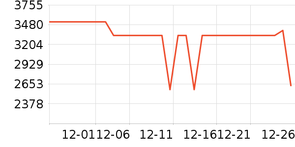 A.O.ʷ��˹��ˮ����ʷ�۸�