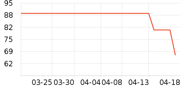 ϦϦ������������Ʒ��ʷ�۸�