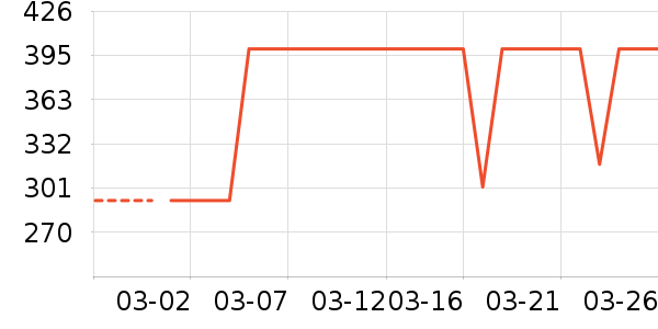 ������ʾ����ʷ�۸�