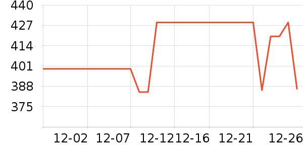 ������ʾ����ʷ�۸�