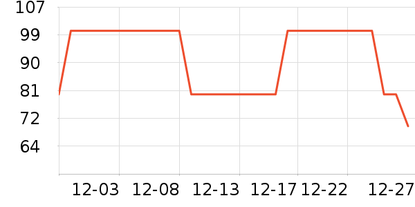 �����ζ������Ʒ��ʷ�۸�