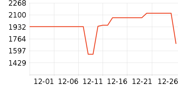 ���������ʷ�۸�