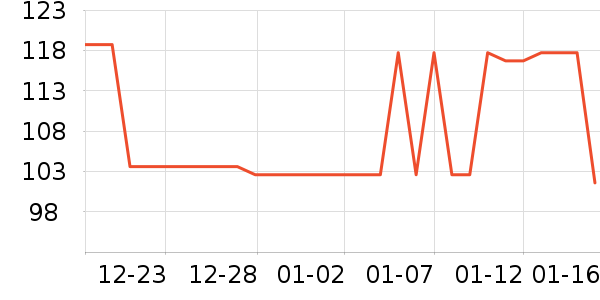 QIWN����/������ʷ�۸�