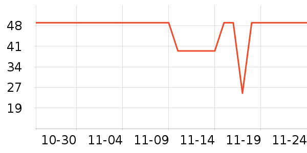 ����˹���ϱ���ʷ�۸�