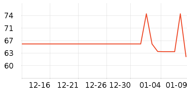 DIFKING����������ʷ�۸�