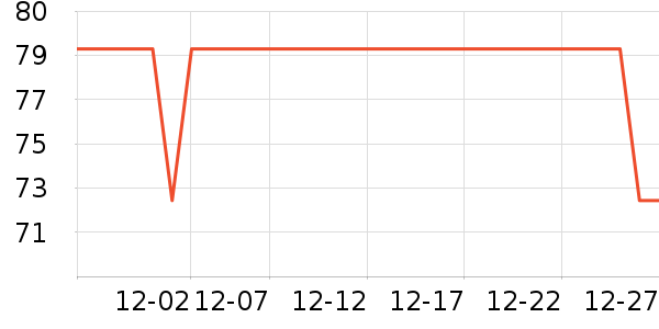 �ʳ۹���ά����ʷ�۸�