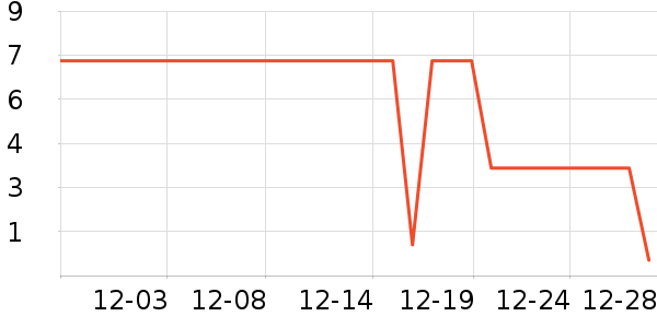 ����Ʒ��ȡů����ʷ�۸�