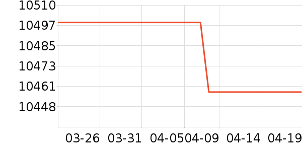 ��ά������ʷ�۸�