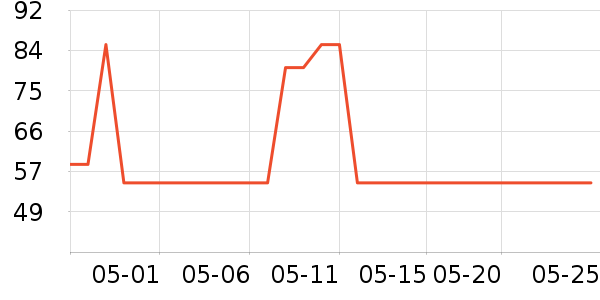 ������˯��/�Ҿӷ���װ��ʷ�۸�