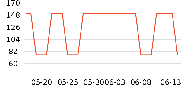 SPLAN�˶������ʷ�۸�