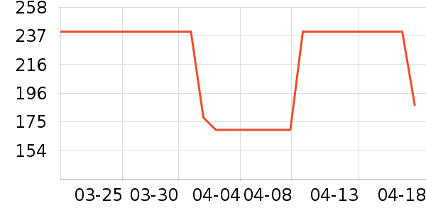 �����Ż�����װ��ʷ�۸�