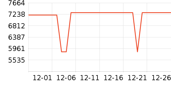 �����յ���ʷ�۸�