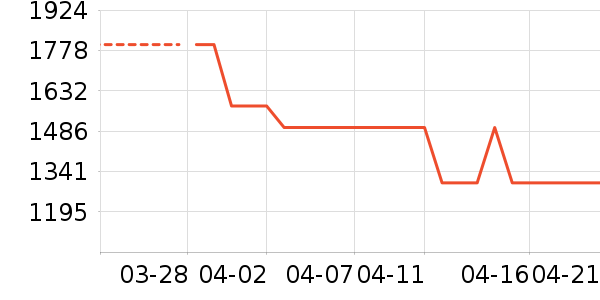 ϲ���Ŵ�����ʷ�۸�