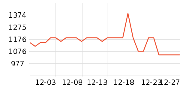 ��Ѱ����/��/̨��ʷ�۸�