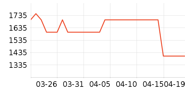 С�׵�����ʷ�۸�