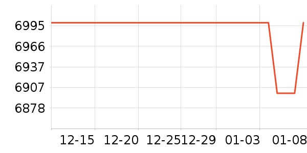 С���ֻ���ʷ�۸�