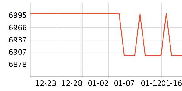 С���ֻ���ʷ�۸�