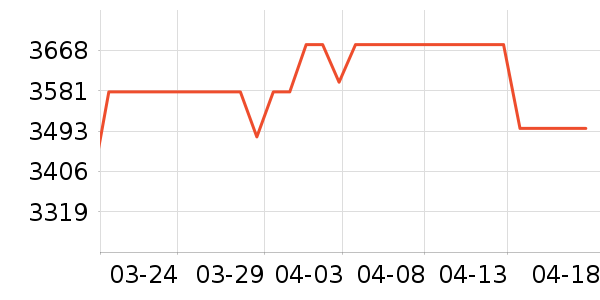 ΢���Կ���ʷ�۸�
