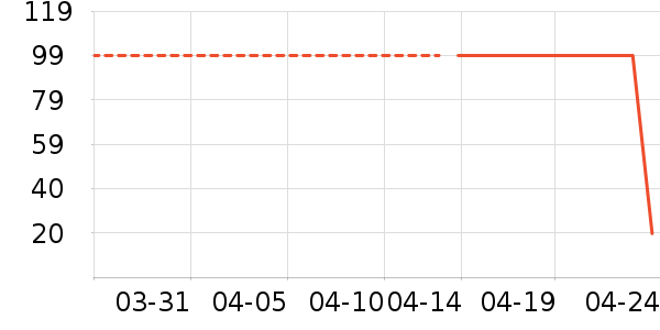 ��ά˿��������ʷ�۸�