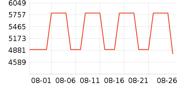 ƻ��ƽ�������ʷ�۸�