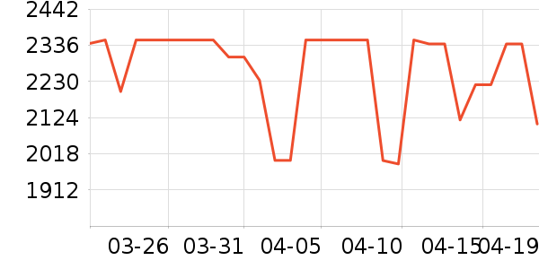 ���Ŀյ���ʷ�۸�