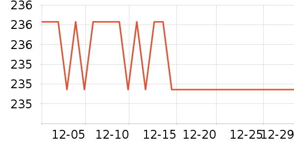 ��ѩ��Ʒ��ʷ�۸�