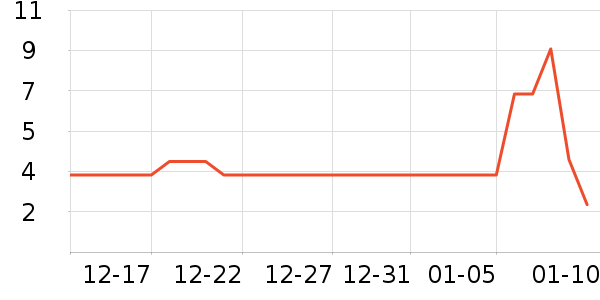 ����Ʒ�ƹ�ҵƷ��ʷ�۸�