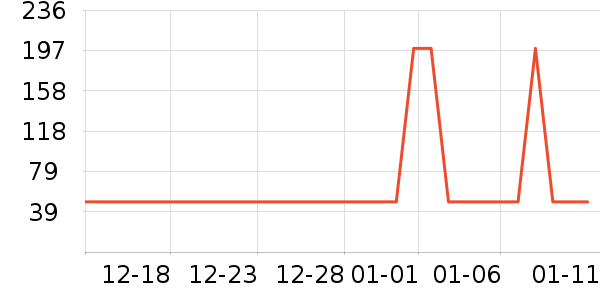 ŷ�������Ѿ���ʷ�۸�