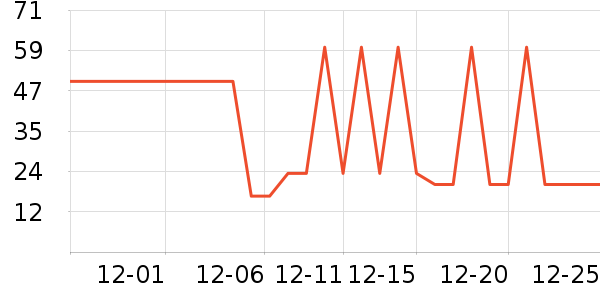 ��˿�����/������ʷ�۸�