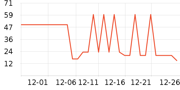 ��˿�����/������ʷ�۸�