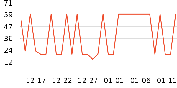 ��˿�����/������ʷ�۸�