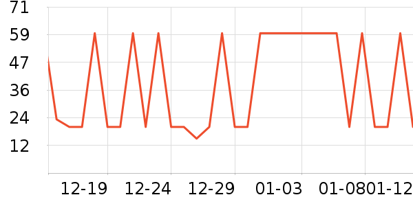 ��˿�����/������ʷ�۸�