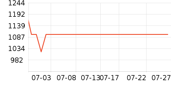 �ղ���ϴ�ػ���ʷ�۸�