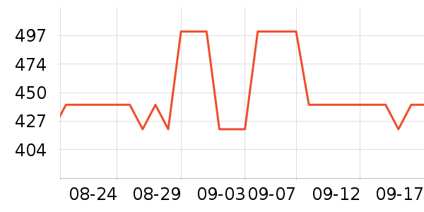 �����ò輸��ʷ�۸�