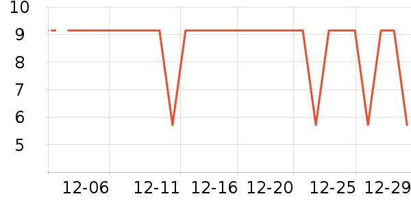 ��¶��������ʷ�۸�