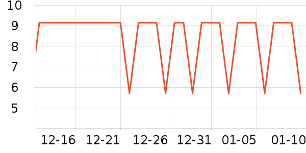 ��¶��������ʷ�۸�