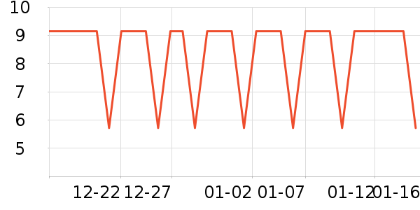 ��¶��������ʷ�۸�