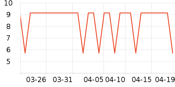 ��¶��������ʷ�۸�