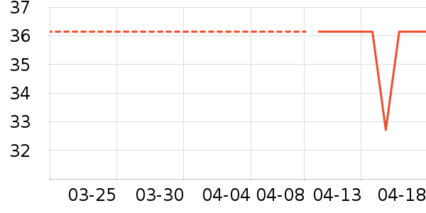 �ʼ��ѹ�����ʷ�۸�